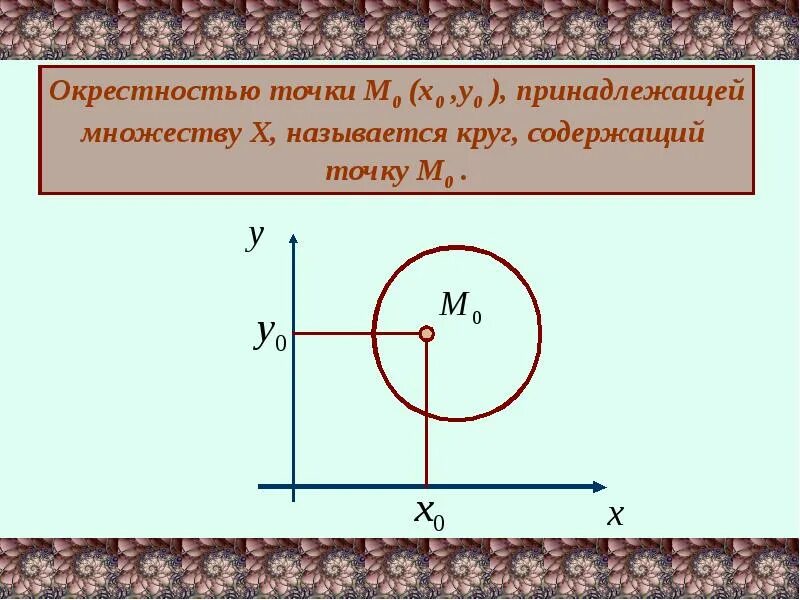 Определение окрестности. Что называется окрестностью точки?. Окрестность точки. Точка х принадлежит множеству. Окрестность точки множества.