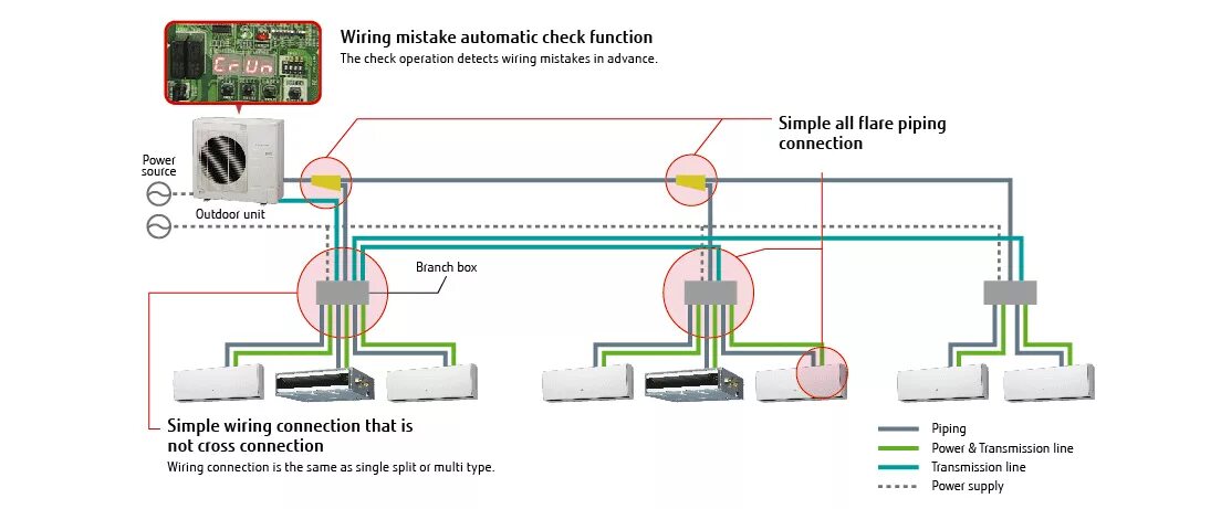 Wired connection is