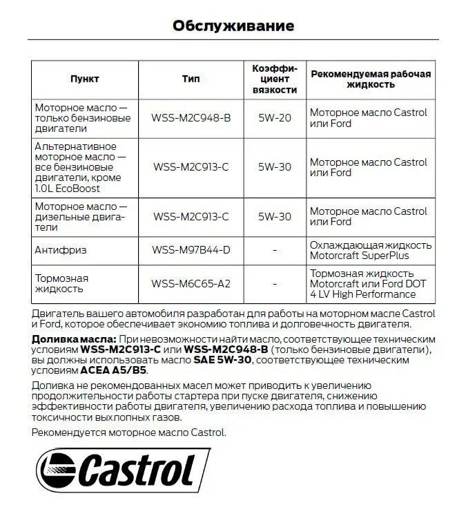 Сколько заливают масла в машину. Форд фокус 3 1,6 допуски моторного масла в двигателе. Допустки моторнрного масла Форд фокус 2. Допуск масла Форд фокус 3 1.6. Допуски моторных масел Ford Focus 2.