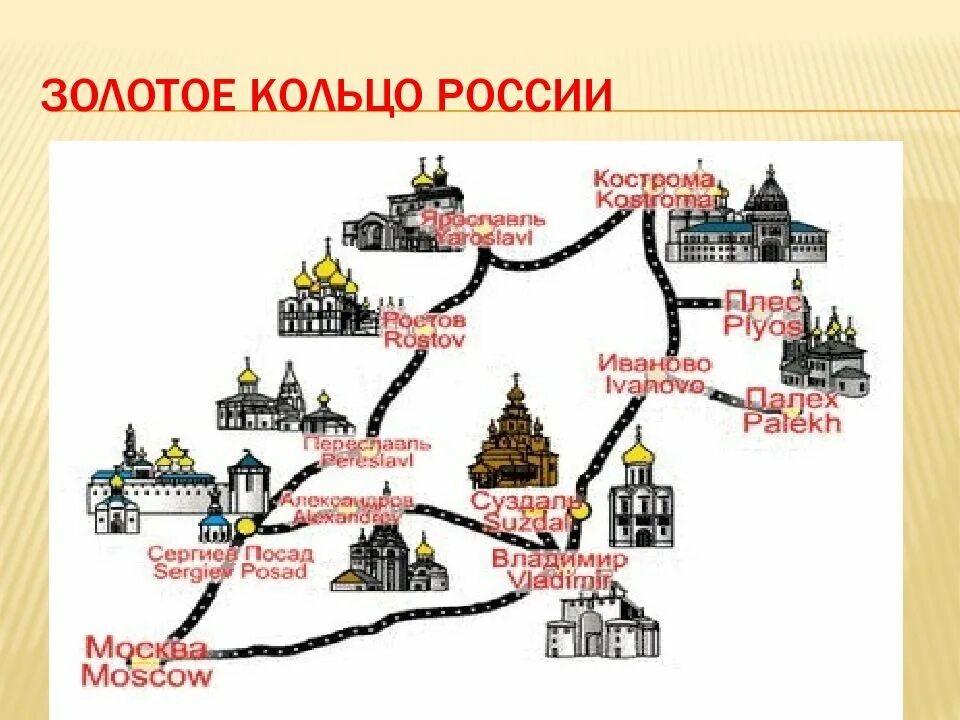 Тзолотоекольцо России. Золотое кольцо России. Золотое кольцо России Ремесла. Золотое кольцо России рисунок. Народные золотое кольцо