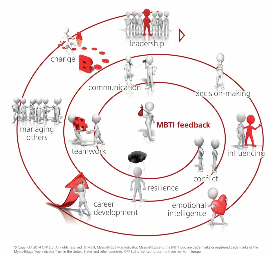 Тип личности Самотипирование. Самотипирование MBTI. Типы личности человечки. Самотипирование Тип личности МБТИ. Типироваться мбти