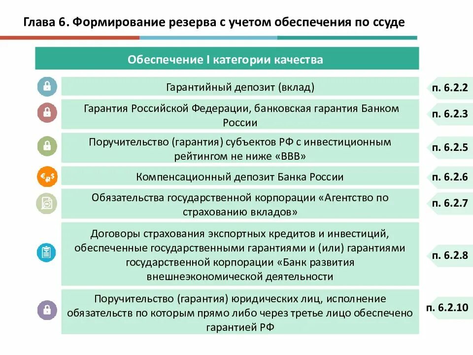 Формирование резерва с учетом обеспечения по ссуде. Категории качества обеспечения по ссуде. Порядок формирования резервов. Формирование резервов по ссудам по качеству. Первая категория качества