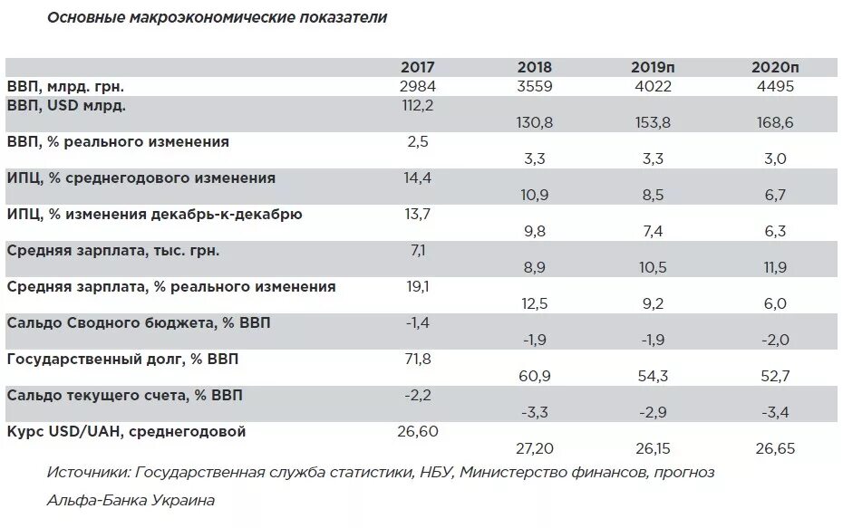 Показатели цб рф. Финансовые показатели Альфа банка 2021. Макроэкономические показатели США 2019 2021. Макроэкономические показатели РФ 2020. Основные макроэкономические показатели.