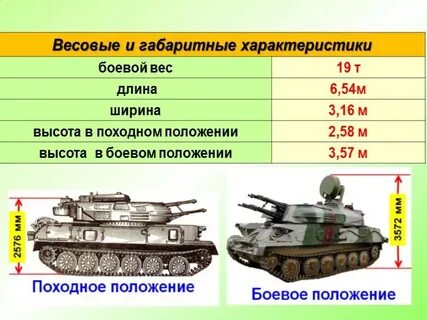 М3 технические характеристики