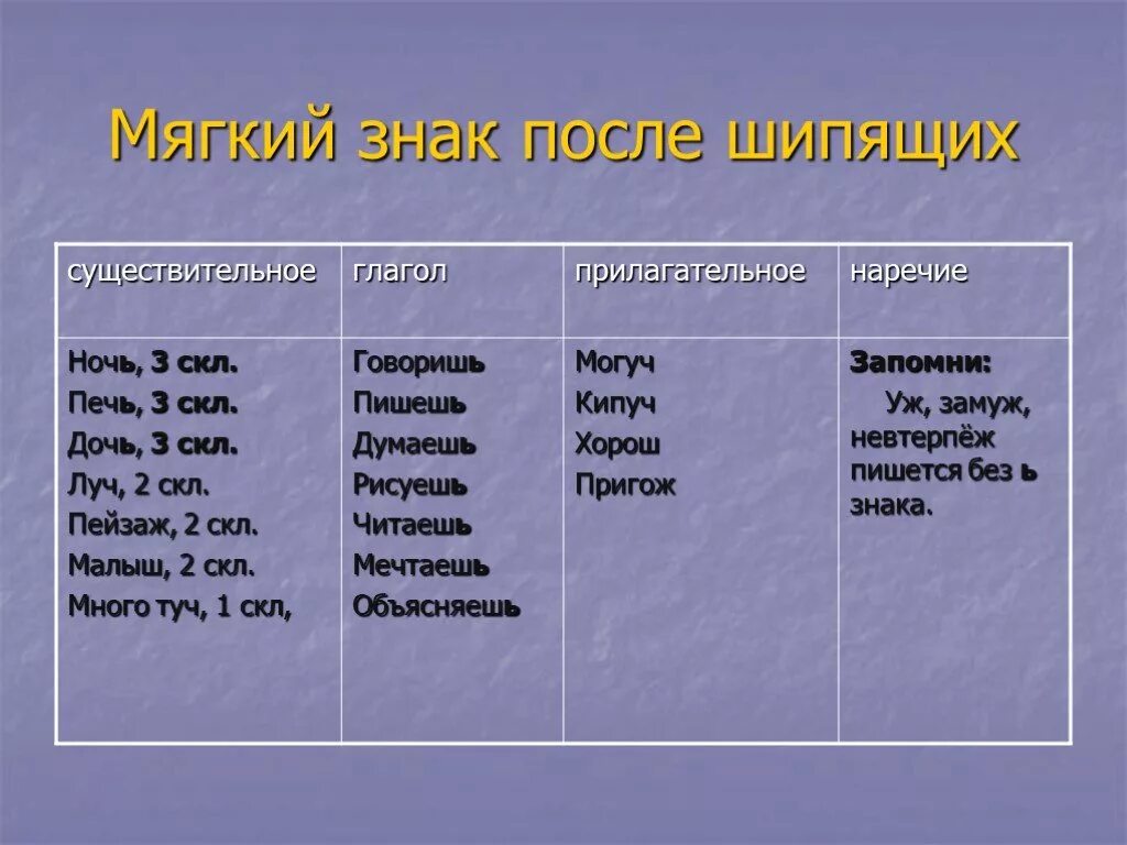 Ь после шипящих правило 6 класс. Ь на конце существительных после шипящих правило. Прил мягкий знак после шипящих. Прил с ь на конце после шипящих.