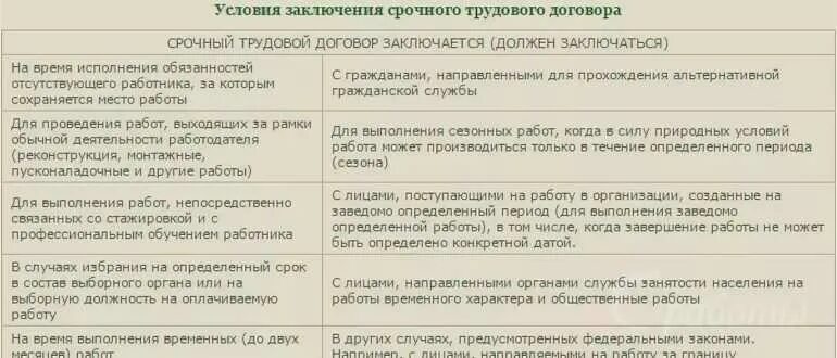 Отработка 2 недели пенсионерам. Срок отработки при увольнении. Срок отработки при увольнении по срочному трудовому договору. Срочный трудовой договор работа. Причина составления срочного трудового договора.