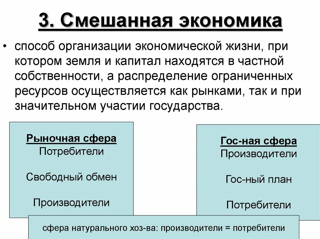 Какое определение смешанной экономической. Смешанная экономика. Смешанная экономика примеры. Смешанная экономика это кратко. Смешанная экономика это в обществознании.