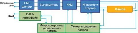 Дали схема работы