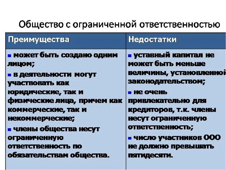 Преимущества формы ооо. Преимущества и недостатки ООО. Общество с ограниченной ОТВЕТСТВЕННОСТЬЮ преимущества и недостатки. ООО достоинства и недостатки таблица. Преимущества ООО.