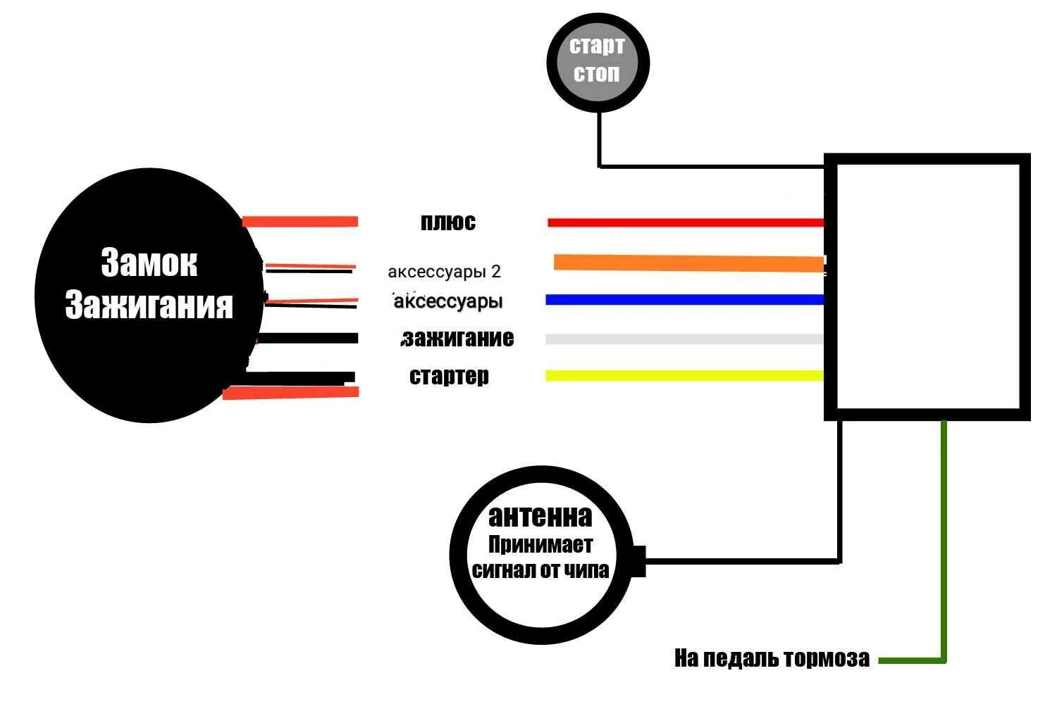 Функция старт стоп как отключить. Схема подключения кнопки старт стоп на ВАЗ 2114. Схема соединения кнопки старт стоп на ВАЗ-2110. Схема кнопка старт стоп ВАЗ 21214 инжектор. Кнопка зажигания старт стоп на ВАЗ 2114.