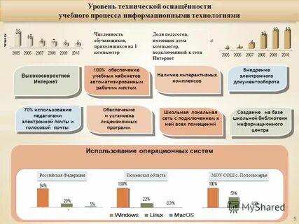 Программа по организация техническому оснащению