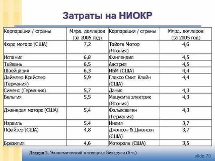 Расходы на ниокр