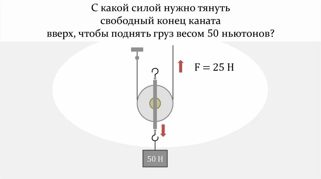 Может ли ученик силой 10 н. Неподвижный блок. Условие равновесия блока. Подвижный и неподвижный блоки, масса груза. Блоки подвижные и неподвижные физика.