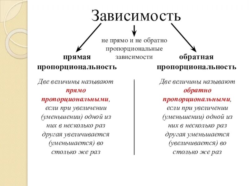 Прямо пропорционально и обратно пропорционально 6 класс. Прямая и Обратная пропорциональные зависимости. Прямая и Обратная пропорциональные зависимости 6 класс. Прямая и Обратная пропорциональность зависимости правило.