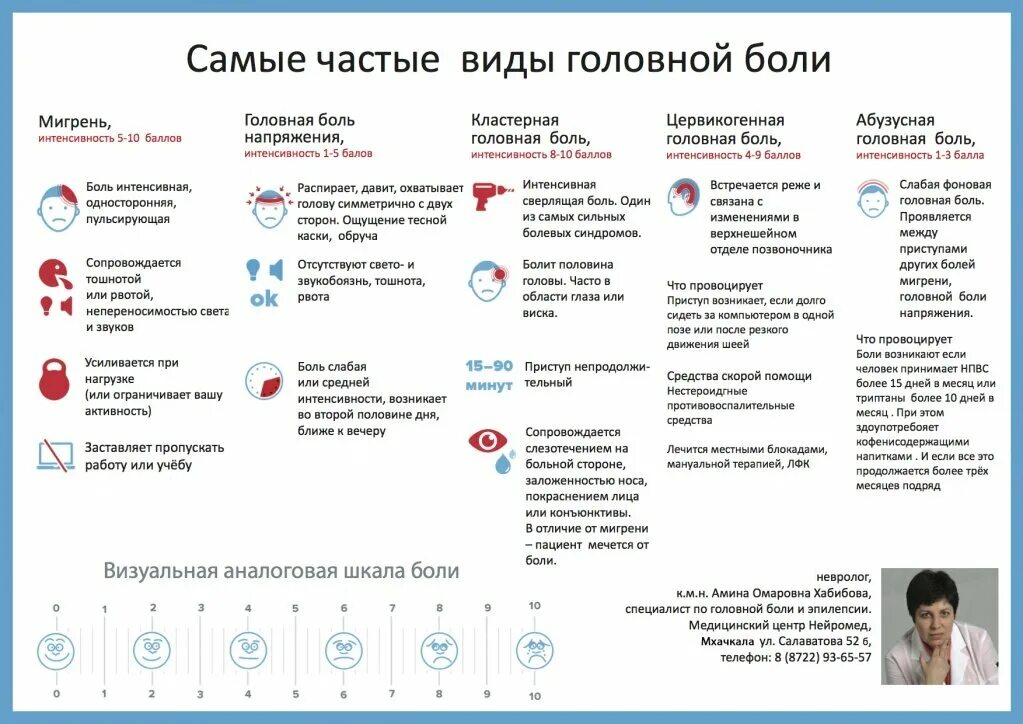 При нагрузке болит голова. Причины головной боли у женщин. Типы головной боли. Различие головной боли. Памятка при головной боли.