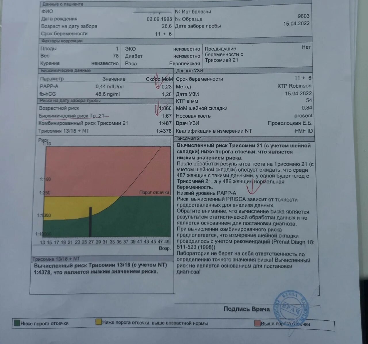 Биохимический скрининг 1:101. Расшифровка биохимический скрининг 1 триместра двойной. Нормы биохимического скрининга 1 триместра расшифровка. 1 Скрининг кровь.