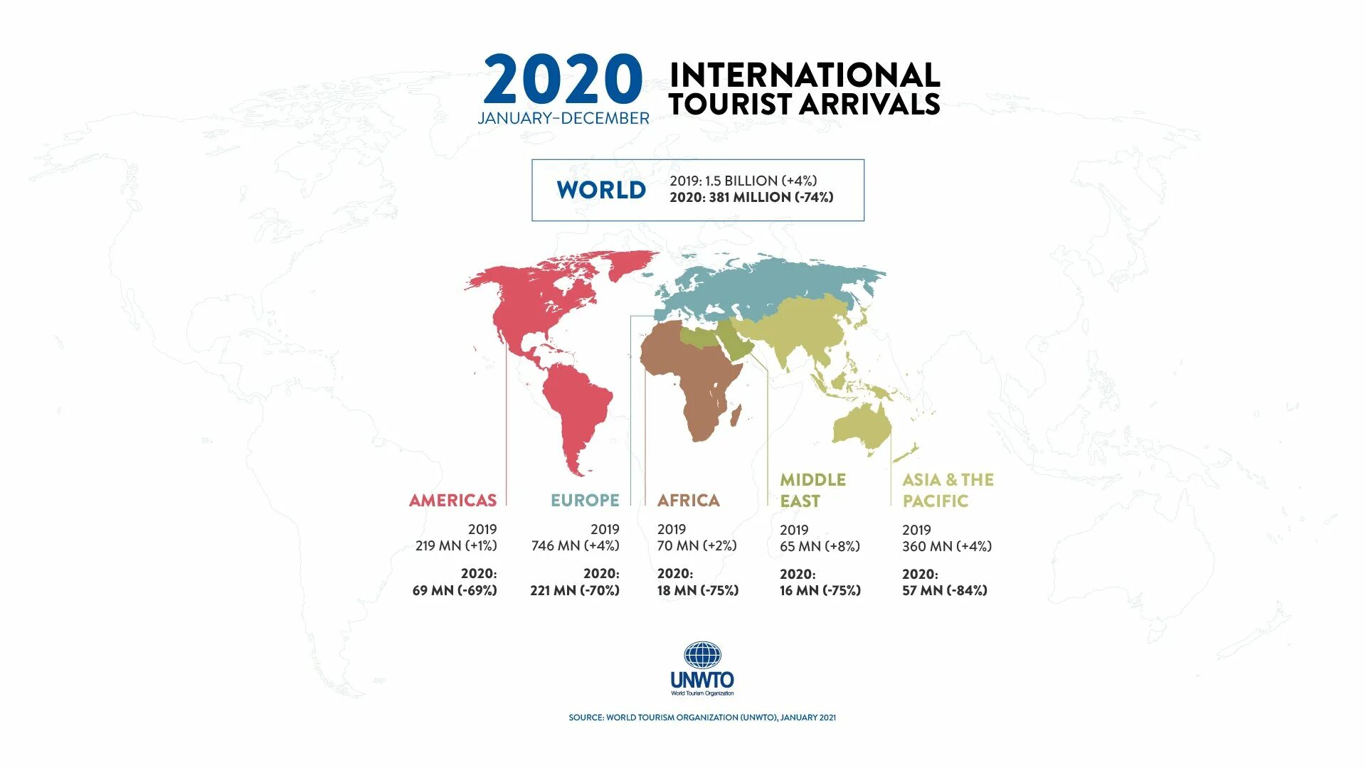 Страна 2020 2021. Всеми́рная Туристская организа́ция, ЮНВТО. Статистика международного туризма. Мировой туризм статистика. Всемирная организация туризма статистика.