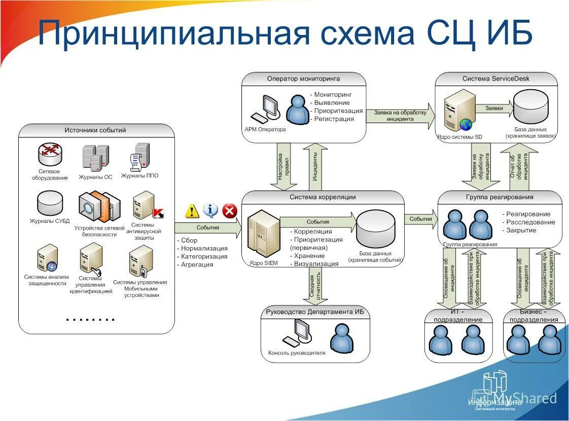Защита данных в windows 10. Схема системы защиты информации. Защита от сбора данных. Обнаружена попытка сбора данных касперский. Держатель терминала сбора данных zebra.
