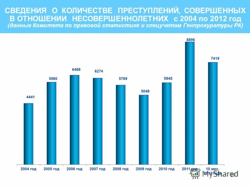 Правовая статистика прокуратура. Правовая статистика рк. Комитет правовой статистики казахстан. Правовая статистика рк. Диаграмма прокуратуры.