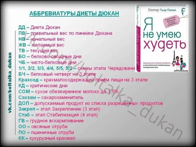 Дюкан рецепты атака на неделю. Диета по Дюкану. Питание на атаке по Дюкану. Дюкан атака разрешенные продукты.