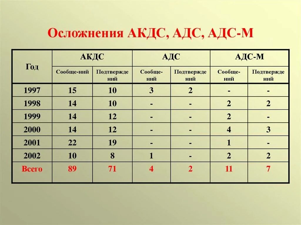 Адсм взрослым до какого возраста. Прививка r3 АДС М. Прививка r2 АДСМ. АДС-М расшифровка прививки. АДС прививки расшифровка.