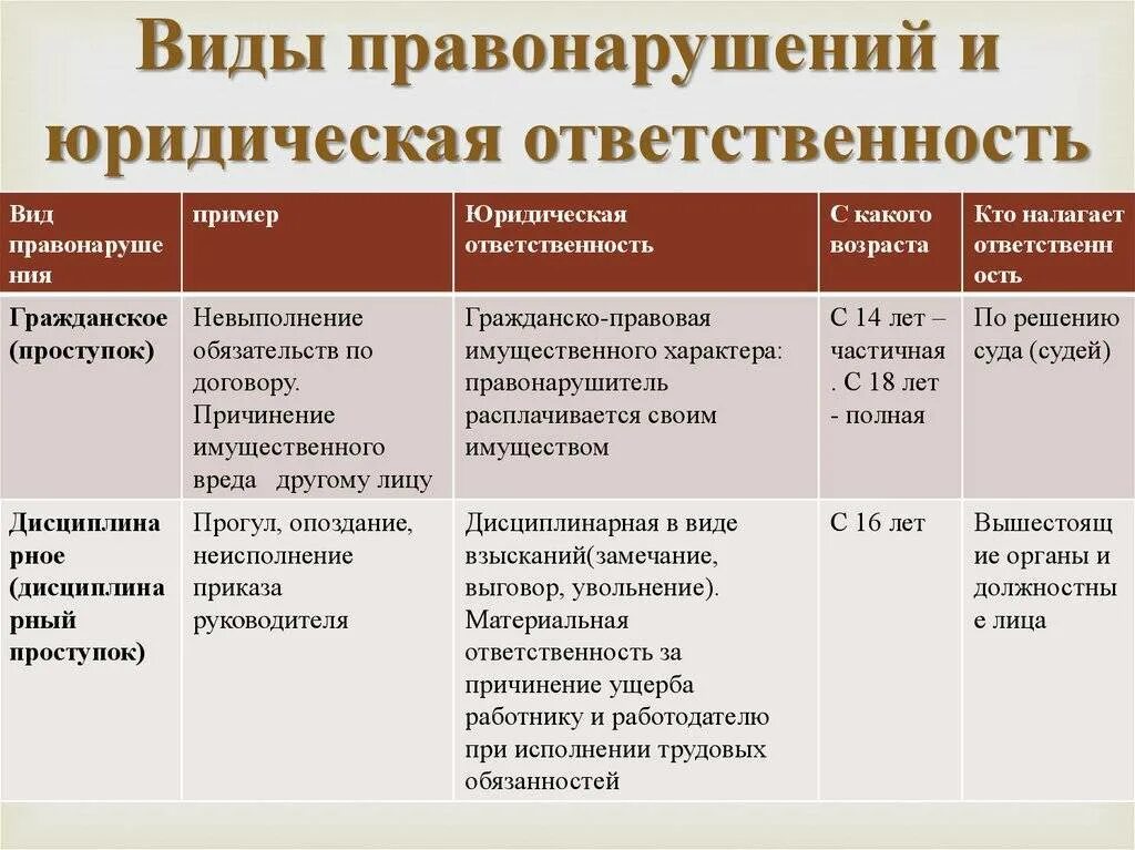 Пример ответственности в литературе