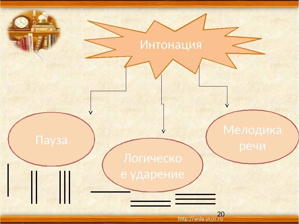 Интонация пауза логическое ударение. Логическое ударение в стихотворении. Интонация и логическое ударение в предложении. Речевая Интонация.