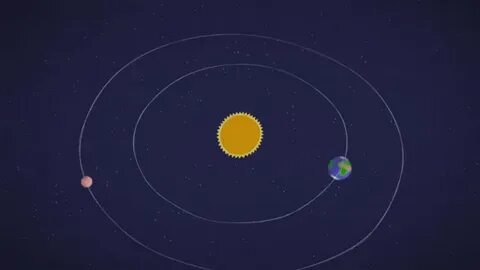 Орбита планеты марс