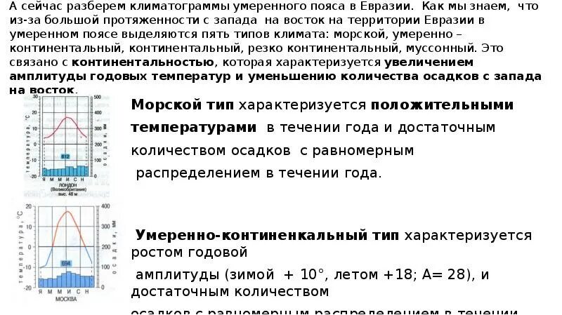 План описания климатограммы. Климатограммы умеренного пояса. Алгоритм построения климатограммы. Климатограммы годовая амплитуда температур. Амплитуда температур умеренного пояса