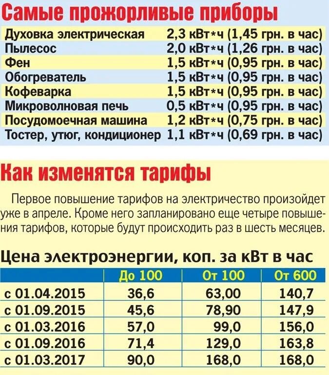 2 киловатт сколько стоит