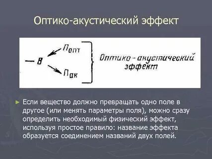 Акустический эффект