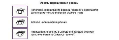 Какие ресницы использовать для наращивания