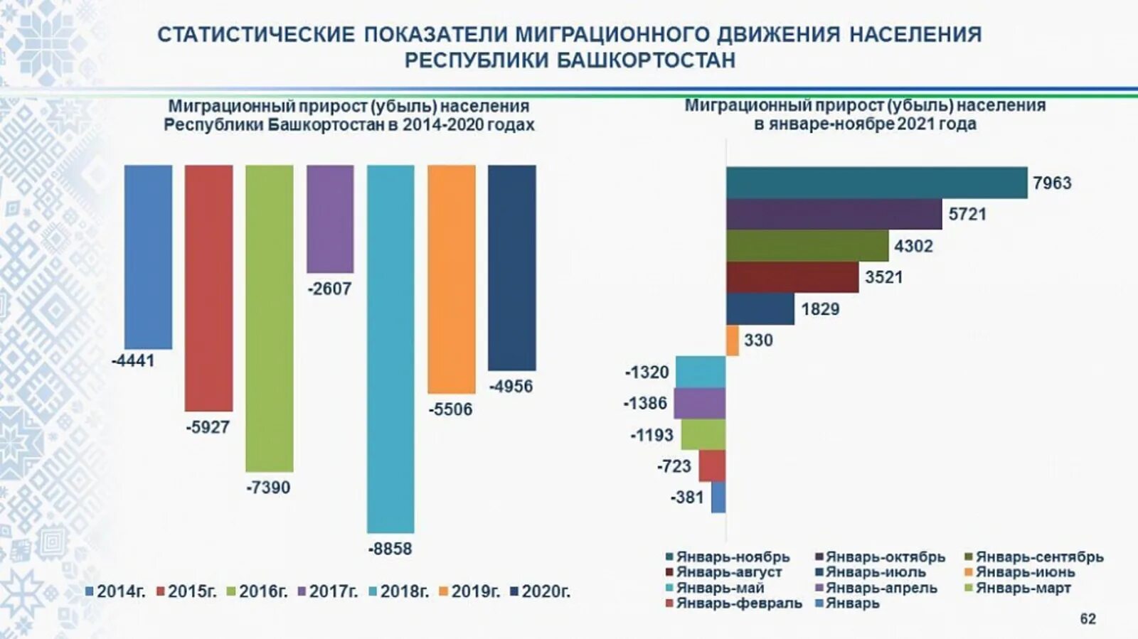 Миграционный прирост н. Прирост населения. Статистические показатели миграции. Показатели миграции в РФ 2021. Миграционный прирост в 2017 году