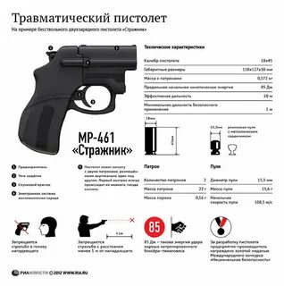 Инструкция ношения оружия