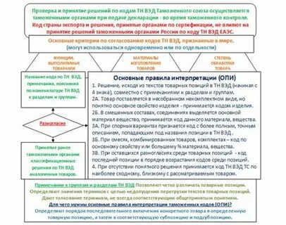 Код тн вэд еаэс вода