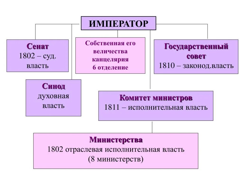 Реформы кабинета министров. Реформы кабинета министров. Британский парламент 19 века. Министры на совещании фото. Реформы кабинета министров.