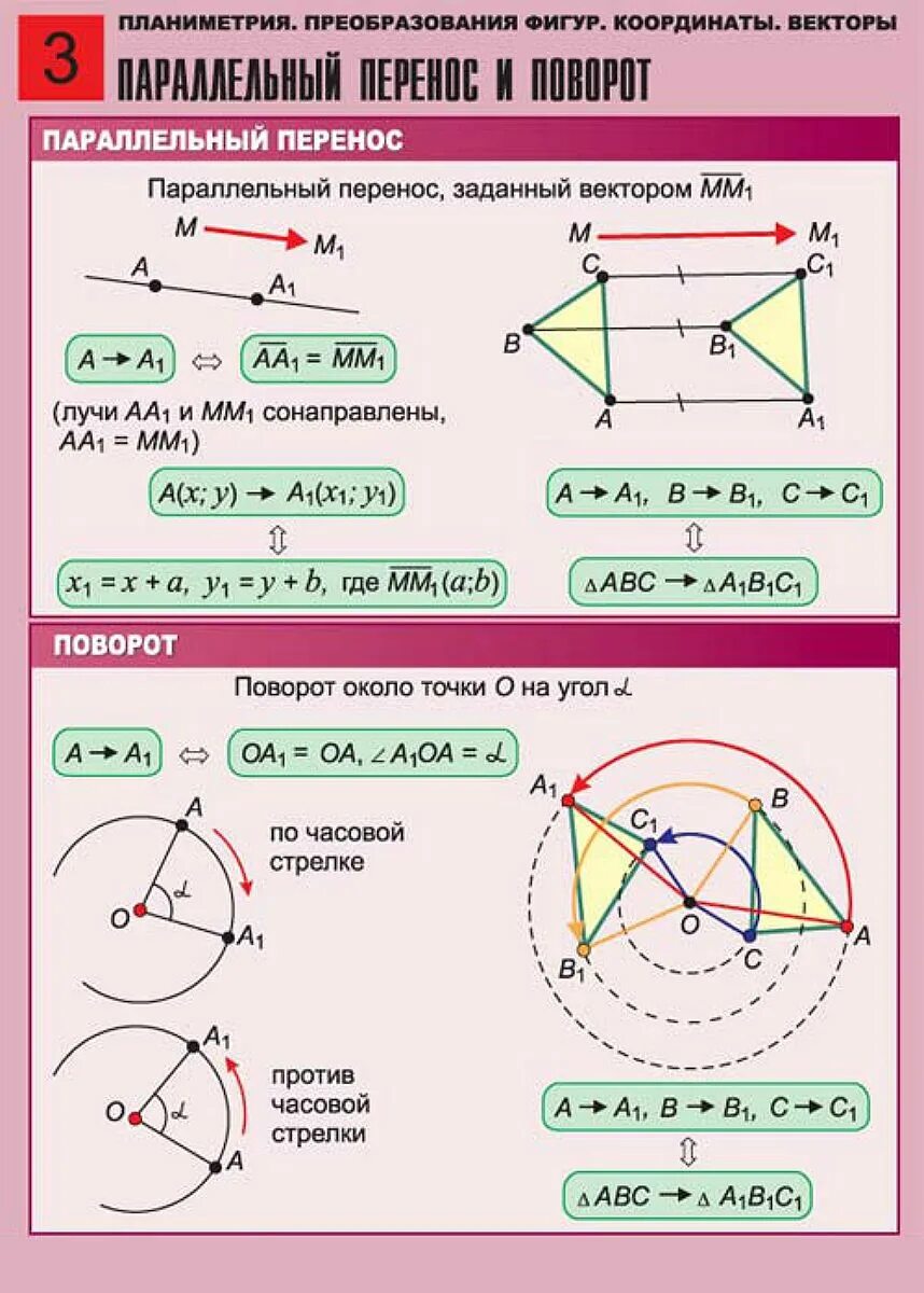 Параллельный поворот геометрия. Поворот перенос геометрия. Темы по геометрии. Параллельный перенос и поворот. Фигуры планиметрии.