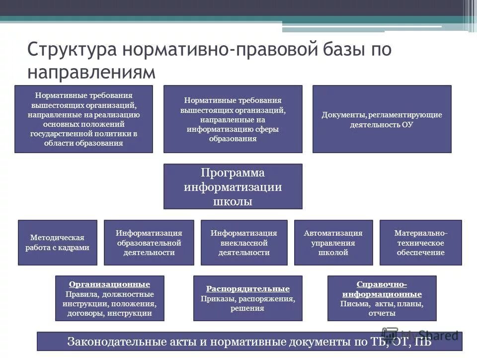 Электронные документы общие положения