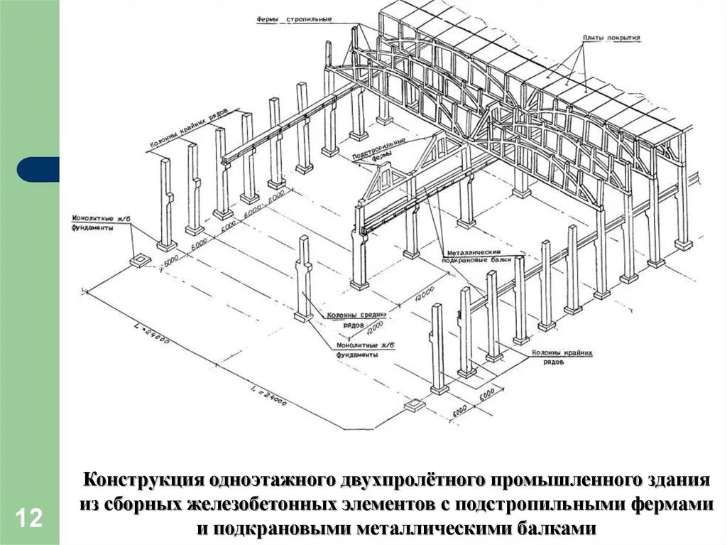 Стропильные и подстропильные фермы чертеж. Схема монтажа стропильных ферм. Подстропильные жб фермы для шага 6 м. Основные конструктивные элементы одноэтажного промздания.