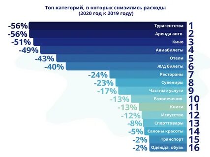 Россияне 2020