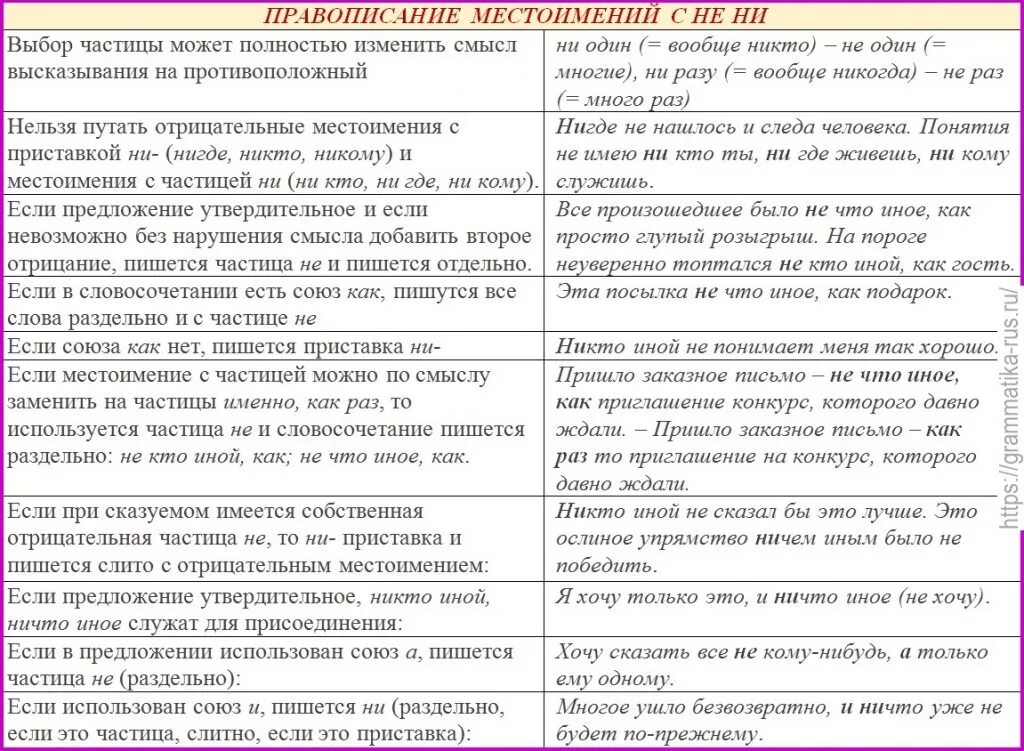 Местоимение с частицей