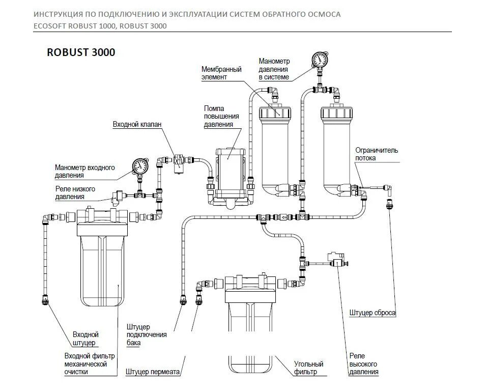 Как подсоединить осмос. Схема системы фильтрации воды обратного осмоса. схема системы обратного осмоса с помпой схема подключения. система обратного осмоса схема подключения. схема сборки фильтра гейзер 5.