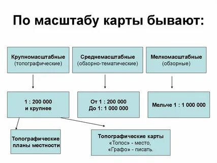 Как определить вид карты