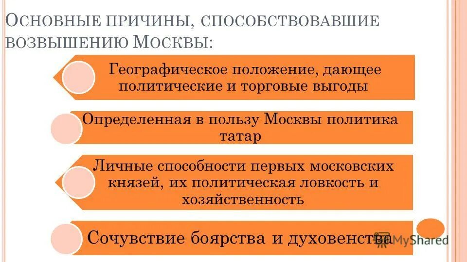 Тест образование единого. Политические успехи московских князей. Причины возвышения Москвы политические причины. Основные причины возвышения Москвы. Возвышение Москвы политика первых московских князей.