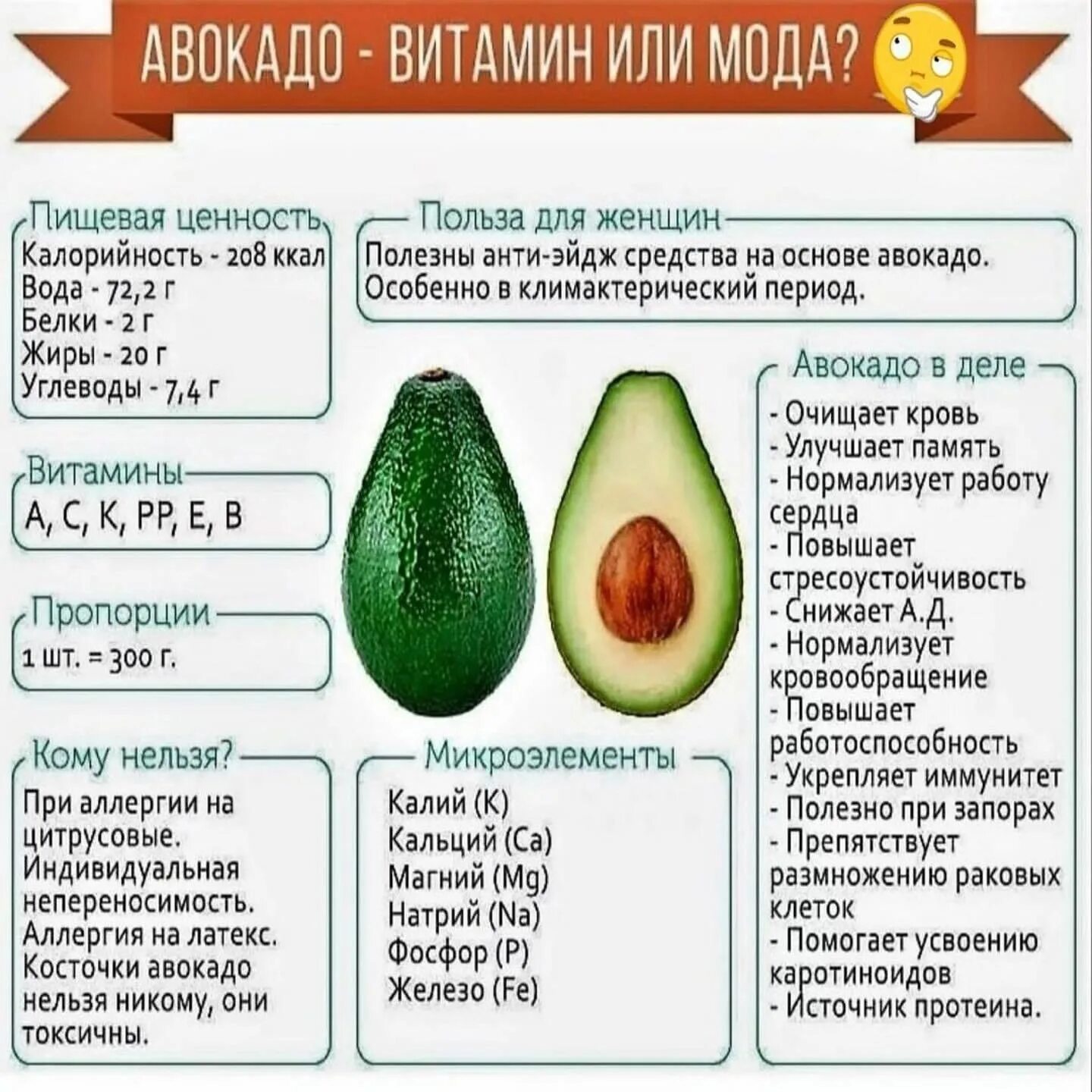 Кому нельзя авокадо. Авокадо полезно. Полезность авокадо. Авокадо полезные свойства. Чем полезно авокадо для женщин.