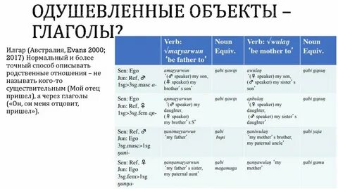 Неодушевленный глагол