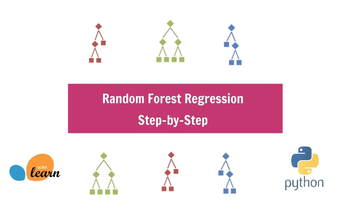 Random forest. Random forest regression. случайный лес python. random forest sklearn. random forest python sklearn.