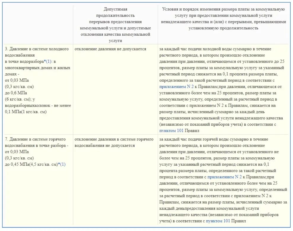 Какое давление холодной воды в квартире