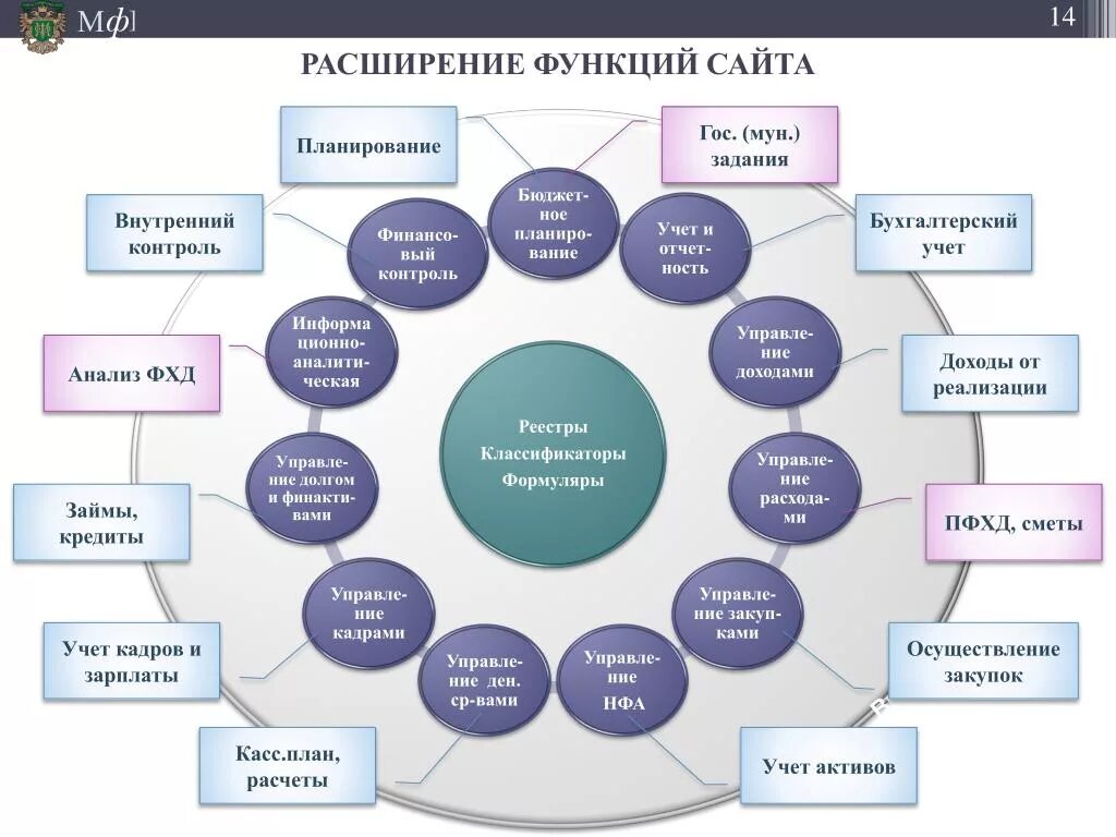 Документы отражающие деятельность организации. Функционал сайта. Функциональность сайта это. Удобный функционал сайта. Основной функционал сайта.