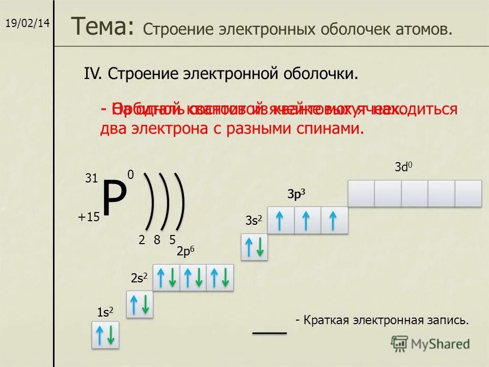 Состояние электронов в атоме c